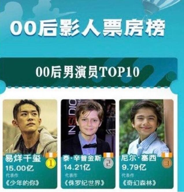 少年的你票房破15亿